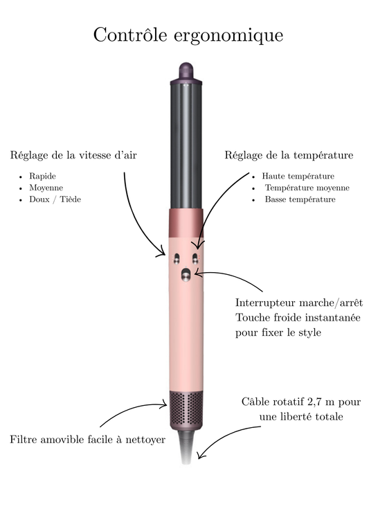Boucleurs 6-en-1 Rotatif Ionique